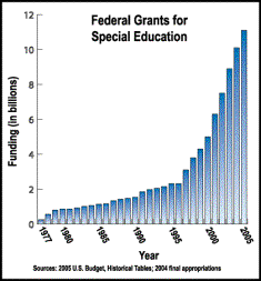 Description of chart is below.